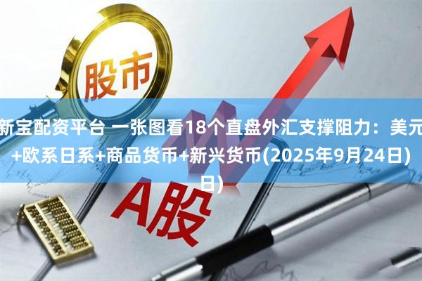 新宝配资平台 一张图看18个直盘外汇支撑阻力：美元+欧系日系+商品货币+新兴货币(2025年9月24日)