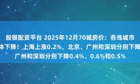 股银配资平台 2025年12月70城房价：各线城市商品住宅销售价格总体下降！上海上涨0.2%，北京、广州和深圳分别下降0.4%、0.6%和0.5%